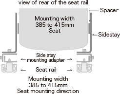 view of rear of the seat rail
